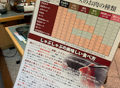 しゃぶ扇 HEPナビオ店: みぽぽさんの2026年08月17日の3枚目の投稿写真