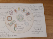 La Table Sante ラターブルサンテ: akaさんの2025年06月12日の3枚目の投稿写真