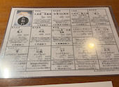 昔ばなし 別館 池袋西口: 刃流さんの2026年07月29日の3枚目の投稿写真