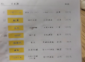 酒と肴と男と女 日本酒天国 おにたいじ 名古屋駅店: ゆうざえもんさんの2026年04月19日の1枚目の投稿写真
