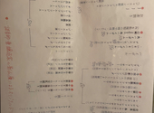 酒とおばんざい いそいそ 町田: Ｐさんの2025年06月17日の1枚目の投稿写真