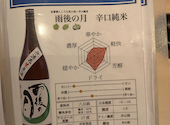 トロ壱 天神店: クローバーさんの2026年07月21日の3枚目の投稿写真