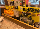 名古屋羽根付き餃子 にこにこ餃子 太田川店: ともちゃんさんの2026年03月25日の2枚目の投稿写真